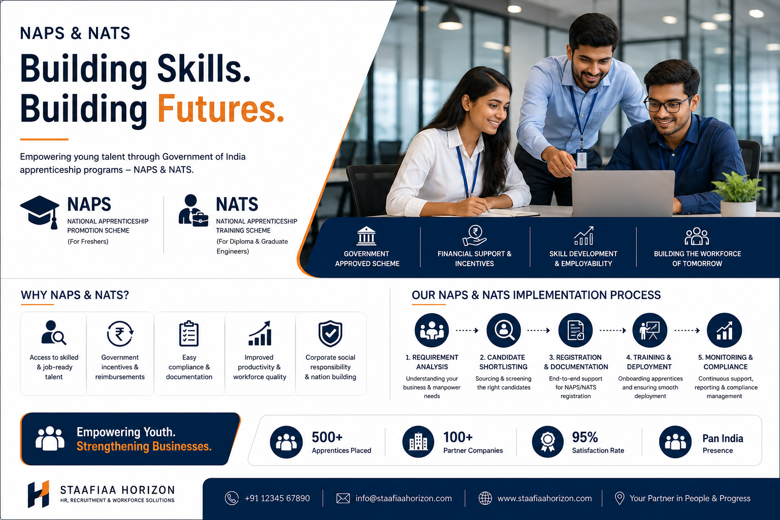 Job Seekers